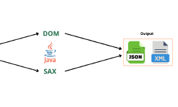 Featured image of post XML processing with DOM and SAX
